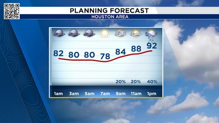 Air Quality Warning: Houston Braces For Hot, Hazy 4th Of July Weekend