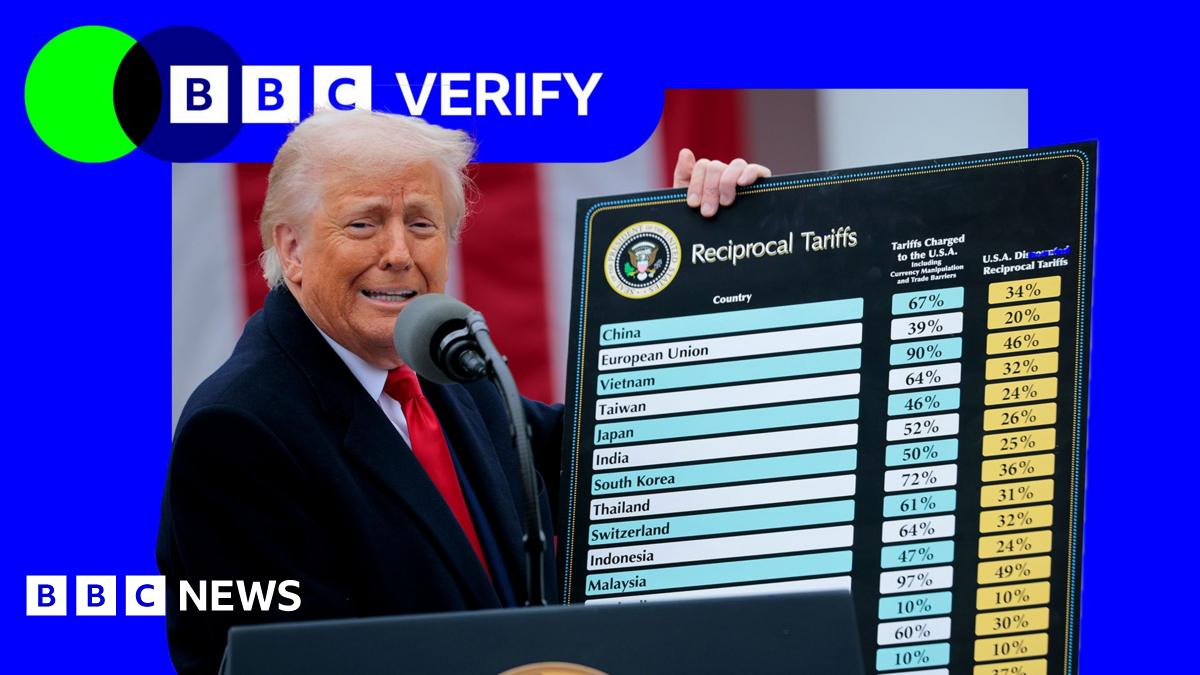 Are Trump's Tariffs Worth The Cost? Assessing The Impact On Americans Are Trump's Tariffs Worth The Cost? Assessing The Impact On Americans
