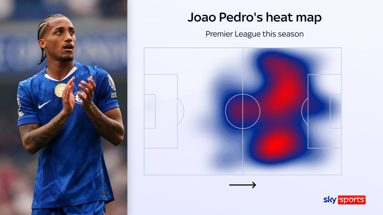 Como João Pedro Pode Resolver Os Problemas De Ataque Do Chelsea? Como João Pedro Pode Resolver Os Problemas De Ataque Do Chelsea?