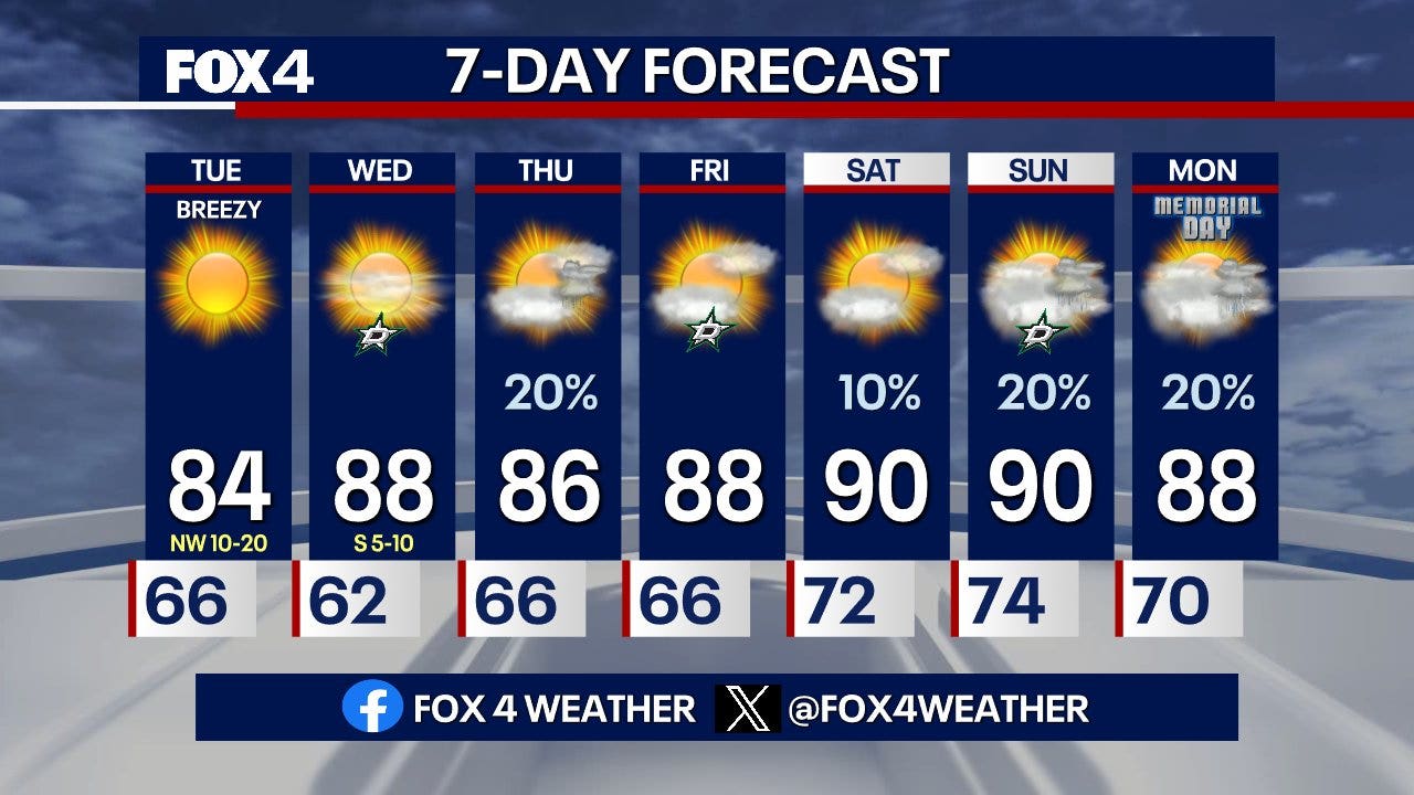 Dallas Tornado Watch Expires: North Texas Weather Update Dallas Tornado Watch Expires: North Texas Weather Update