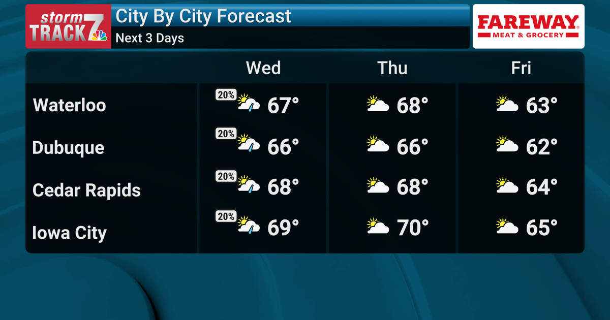 Extended Weekend Forecast: Cooler Temperatures To Continue Extended Weekend Forecast: Cooler Temperatures To Continue