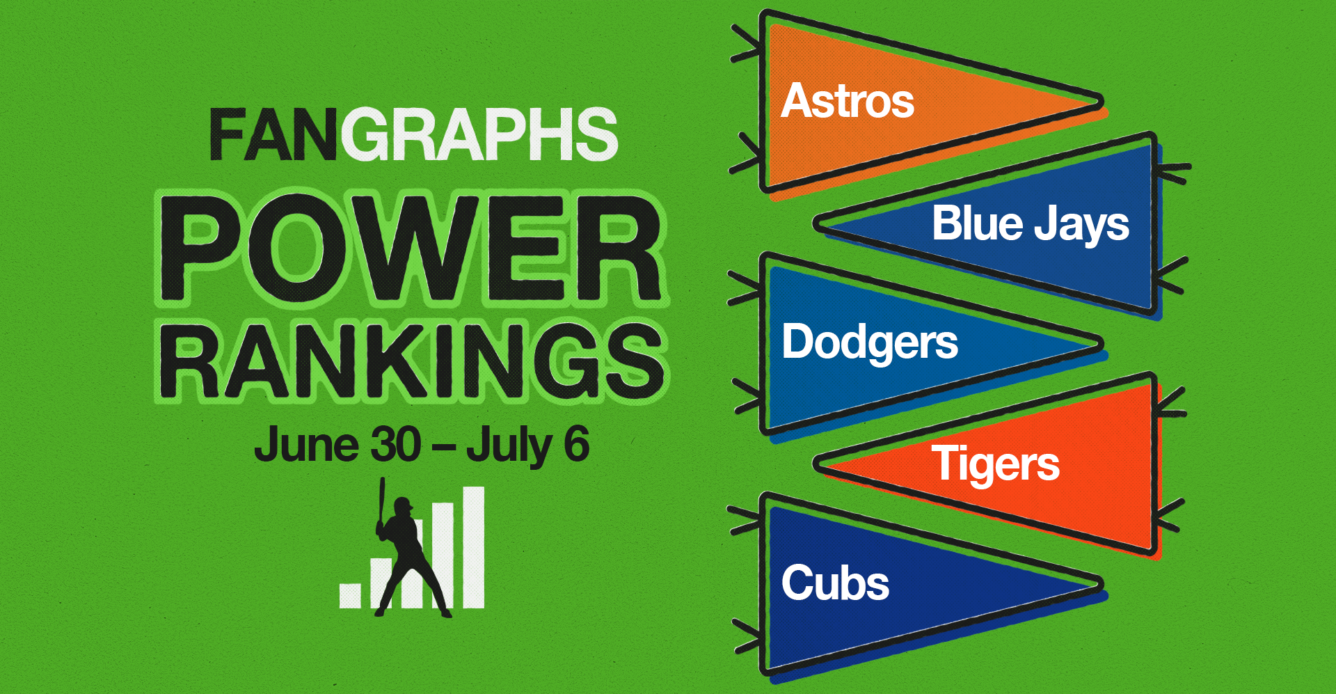FanGraphs Power Rankings Week Of June 30th: Who's Hot, Who's Not? FanGraphs Power Rankings Week Of June 30th: Who's Hot, Who's Not?