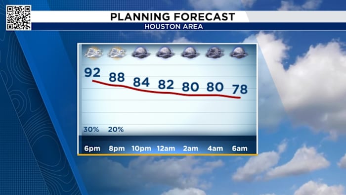 Houston Weather Alert: Extreme Heat And Haze Expected For Independence Day