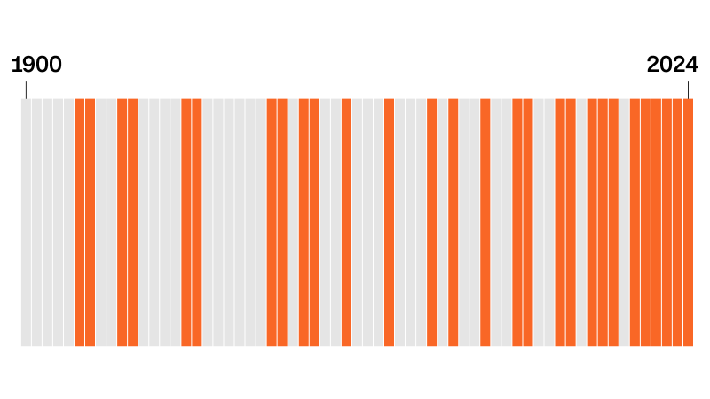 How Voters Drive Change Through Every Election Cycle How Voters Drive Change Through Every Election Cycle