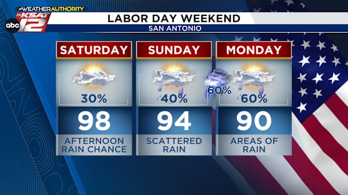Increased Rain Chances Forecast For San Antonio Throughout Labor Day Weekend Increased Rain Chances Forecast For San Antonio Throughout Labor Day Weekend