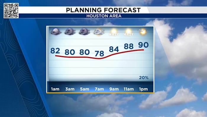 July 4th In Houston: Extreme Heat And Reduced Visibility Expected July 4th In Houston: Extreme Heat And Reduced Visibility Expected