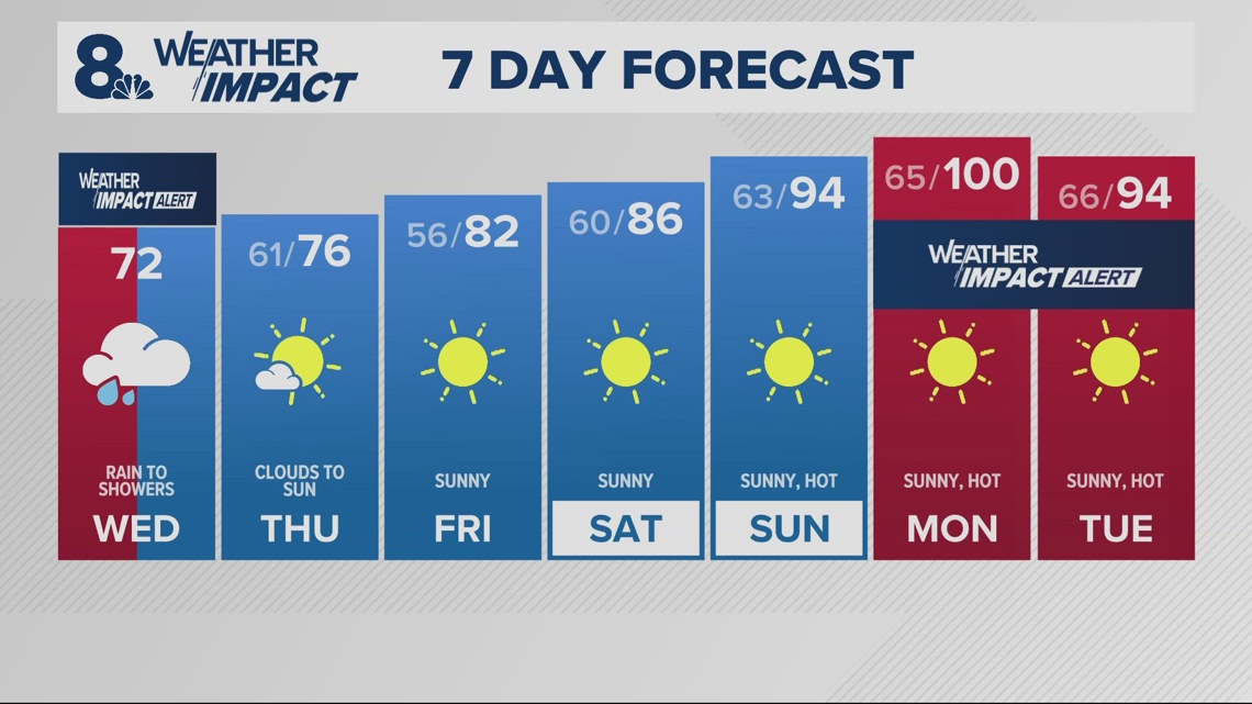 Potential Travel Delays: Heavy Rain Forecast For Wednesday Morning Commute