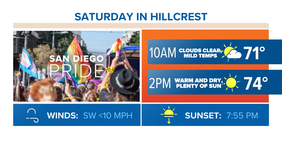 San Diego Pride Weather: Expect Pleasant 70-Degree Temperatures