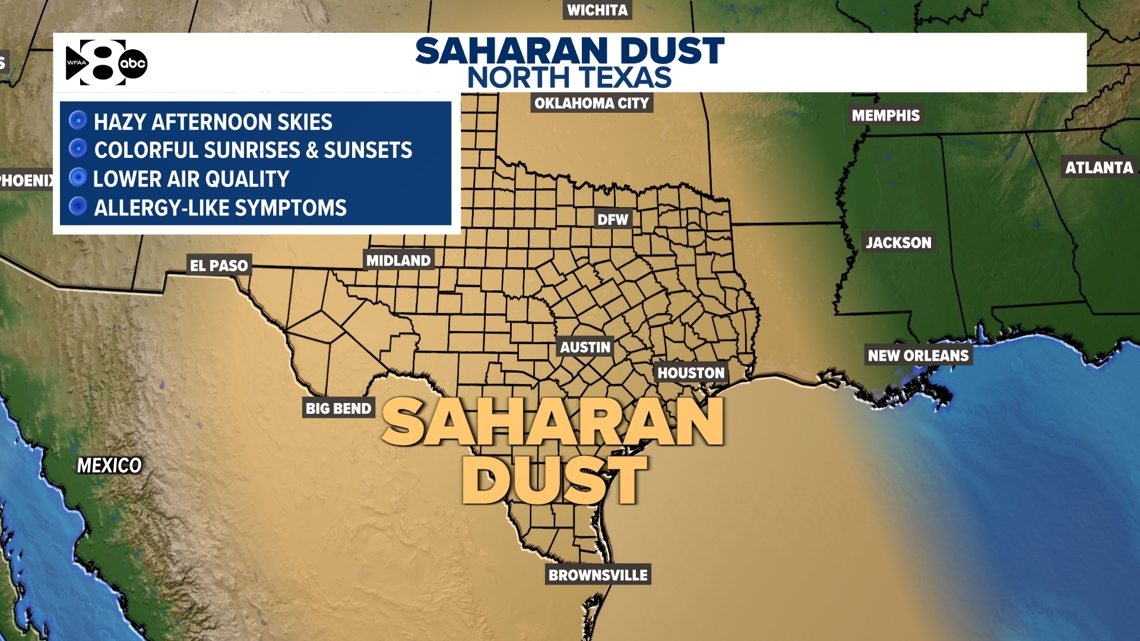 Understanding The Saharan Dust Storm Affecting North Texas Understanding The Saharan Dust Storm Affecting North Texas