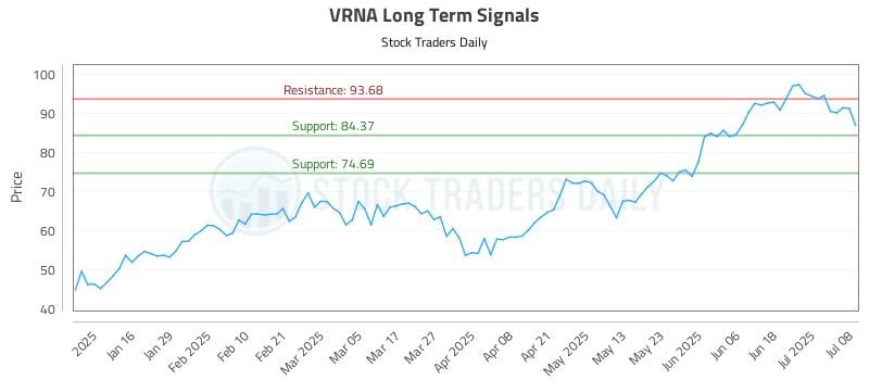 VRNA Stock Information: A Guide To Your My Stocks Page VRNA Stock Information: A Guide To Your My Stocks Page