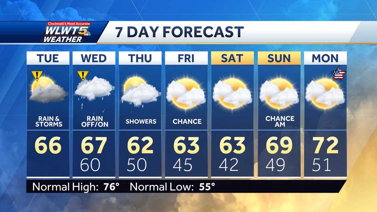 Weekly Forecast: Rain And Falling Temperatures Predicted Weekly Forecast: Rain And Falling Temperatures Predicted