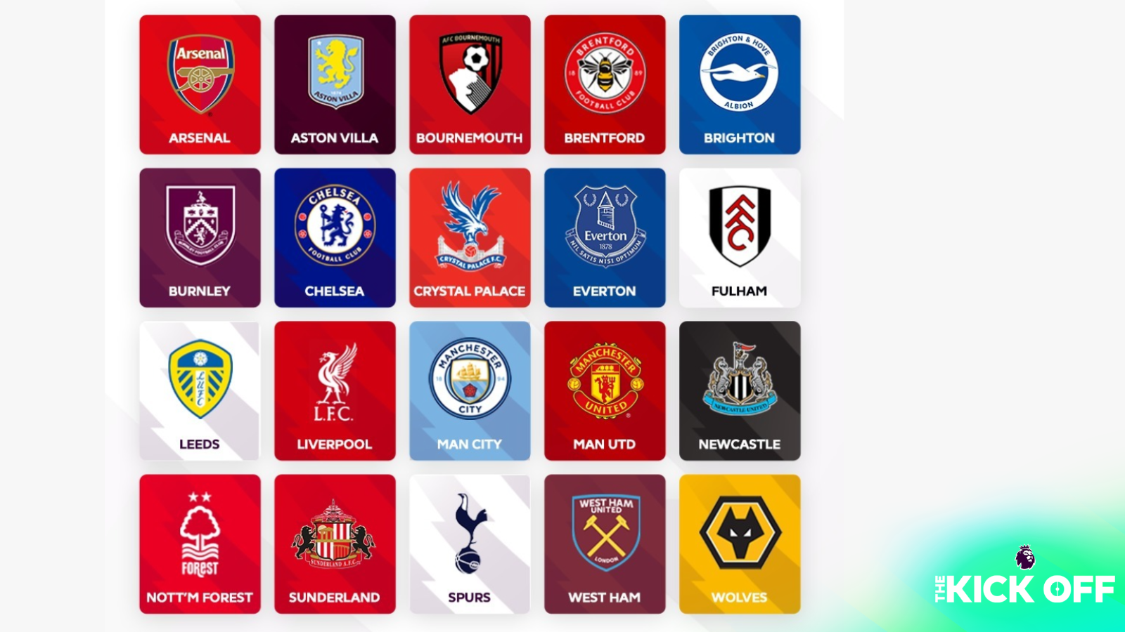 Your Guide To The 2025/26 Premier League: All Participating Teams
